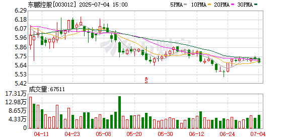 鑫优配 东鹏控股荣获中国轻工业联合会科学技术进步奖一等奖等多项荣誉