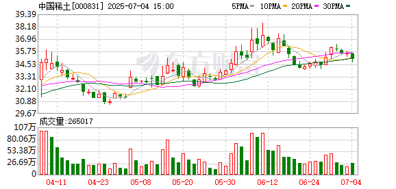 宝牛配 中国稀土集团声明