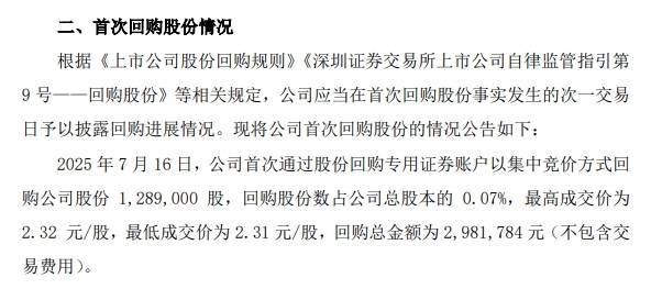 优配货主 棕榈股份：首次回购128.9万股 占公司总股本比例0.07%